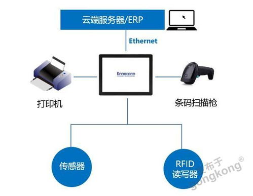 智能工廠(chǎng) mes sfc系統(tǒng)應(yīng)用